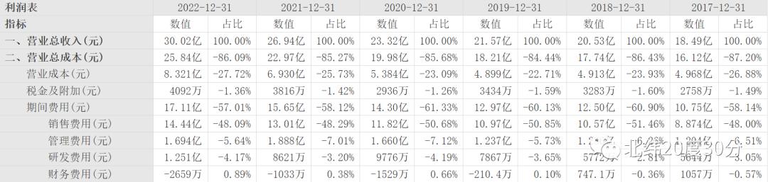 小而美的医药龙头股,业绩最好的十只医药股