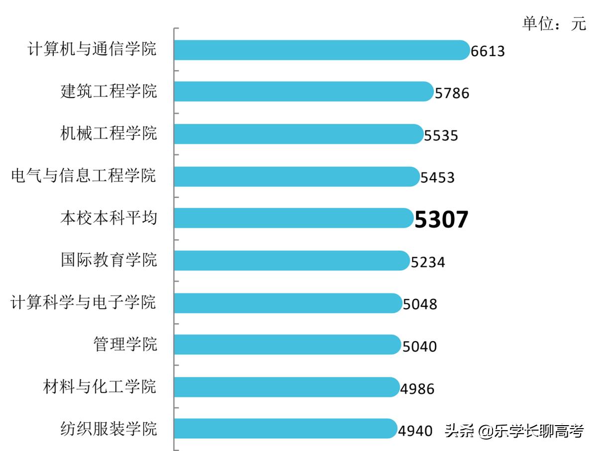 湖南工程技术学院毕业就业好不好,湖南工程学院毕业生工资待遇