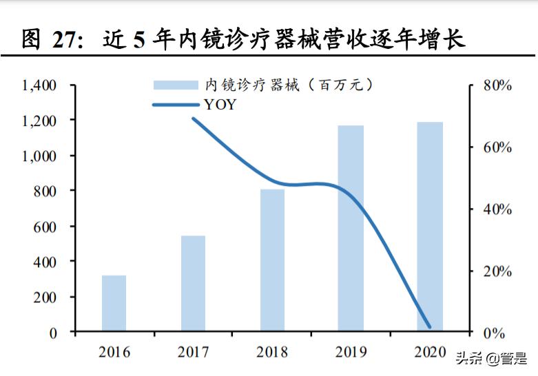 南微医学研发部怎么样,南微医学行业分析报告