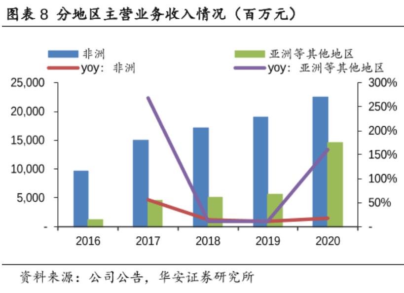 万字深度｜从翻倍到破发，小米从上市到2022，究竟发生了什么？