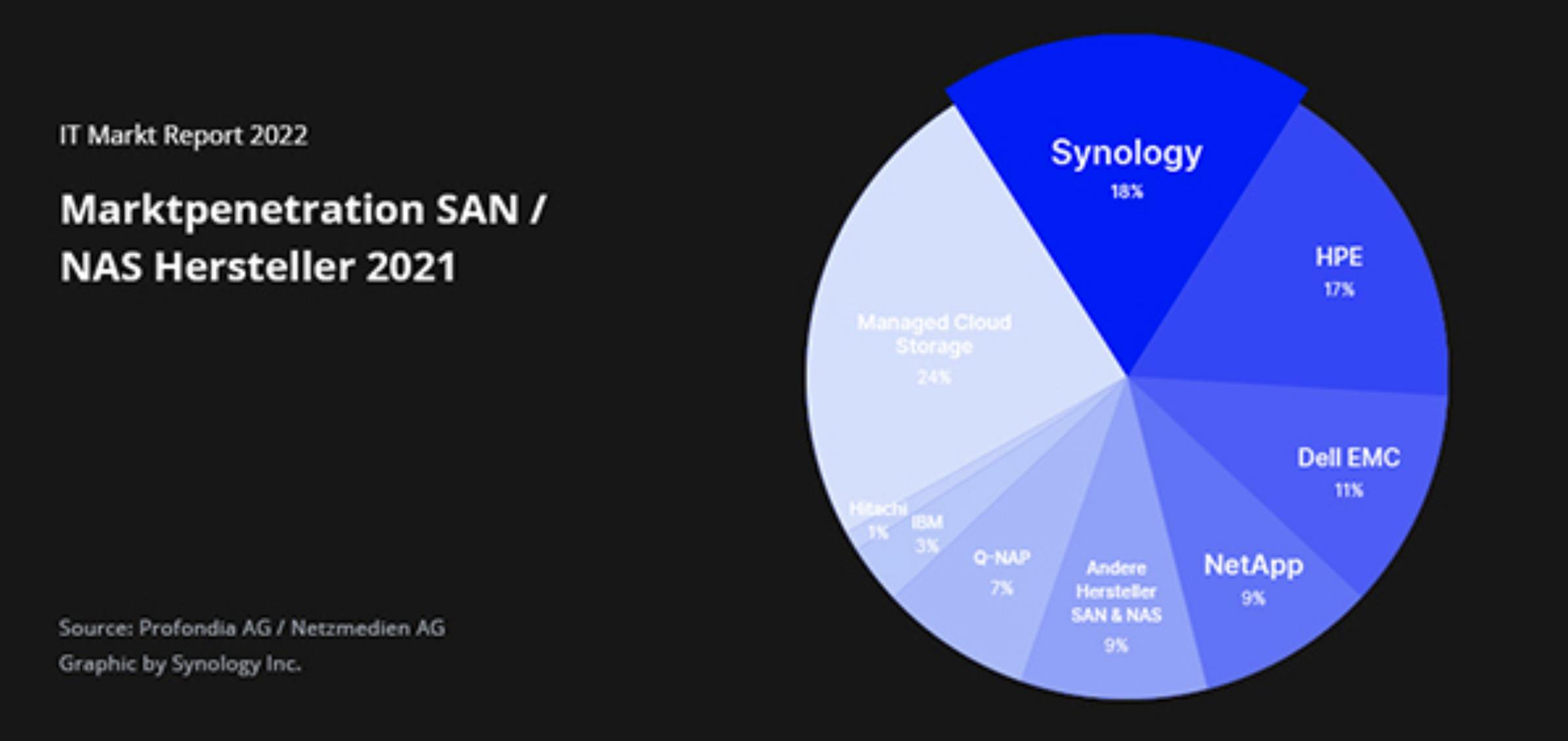 群晖ds923nas,群晖nasds923的产品参数