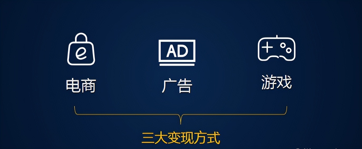 广告电商有哪些类型,电商广告该怎么控制成本