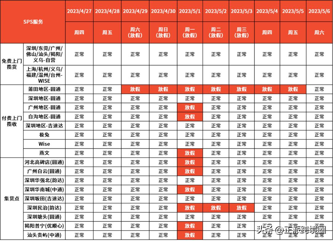 temu怎么开通欧洲站点,temu法国站点