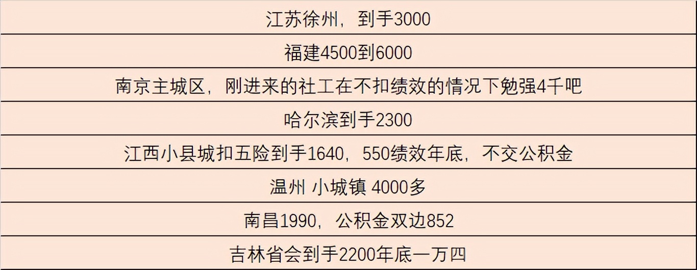 山东省社工招聘条件,山东社工工作者的待遇