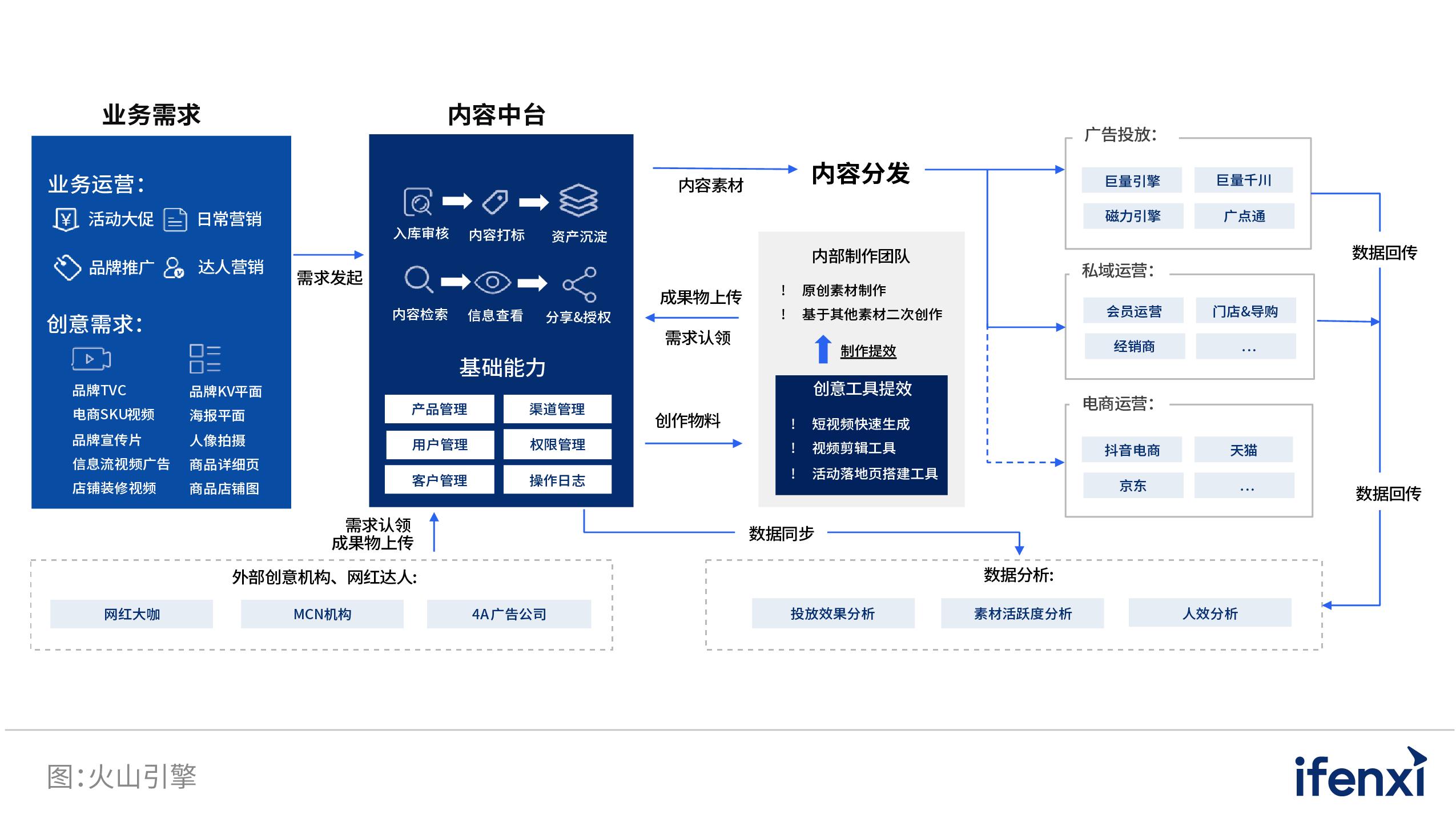 2022爱分析智能决策厂商全景报告,2022爱分析营销科技厂商全景报告