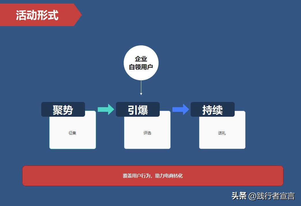 疫情下的运营活动策划方案,关于疫情怎么做线上活动策划