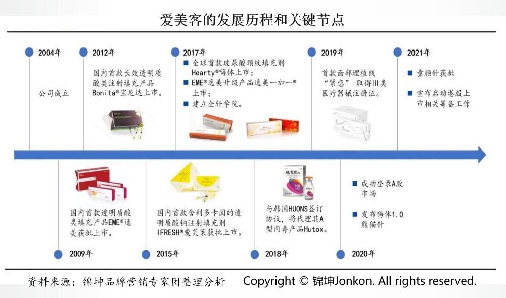 贝泰妮与华熙生物重组蛋白,贝泰妮与华熙生物哪个更好