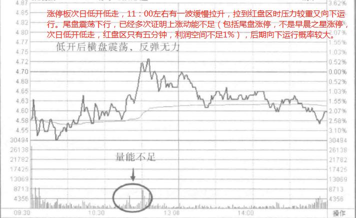追涨停看什么指标,追涨停最有效的实战技法
