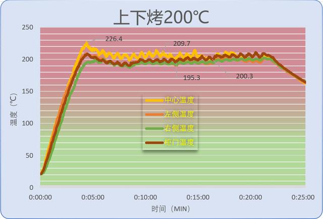 大宇蒸烤箱k6功能攻略,家有蒸烤炸一体机还需要微波炉吗