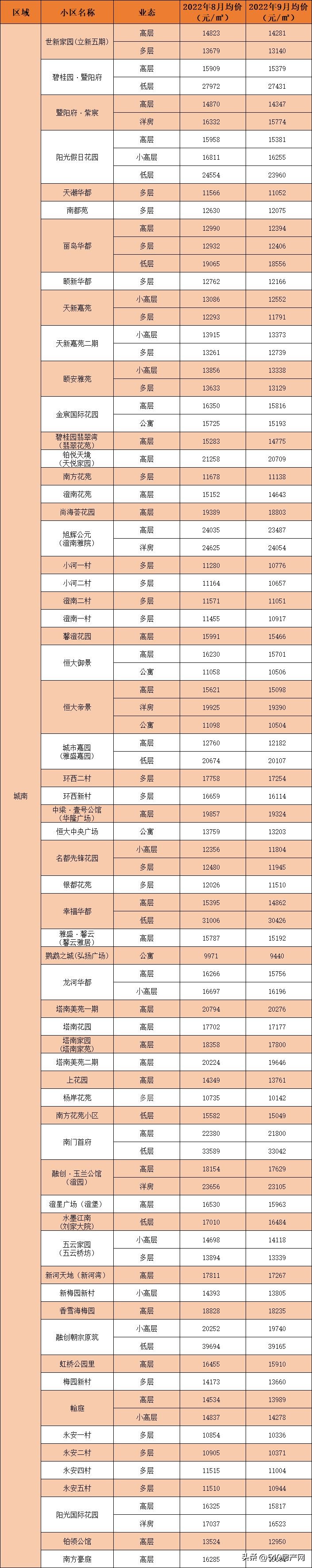 江阴房价最低多少钱一个平方,江阴房价最低多少钱一平
