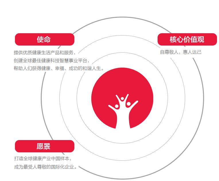 东方素养能治疗什么,东方素养植物饮品