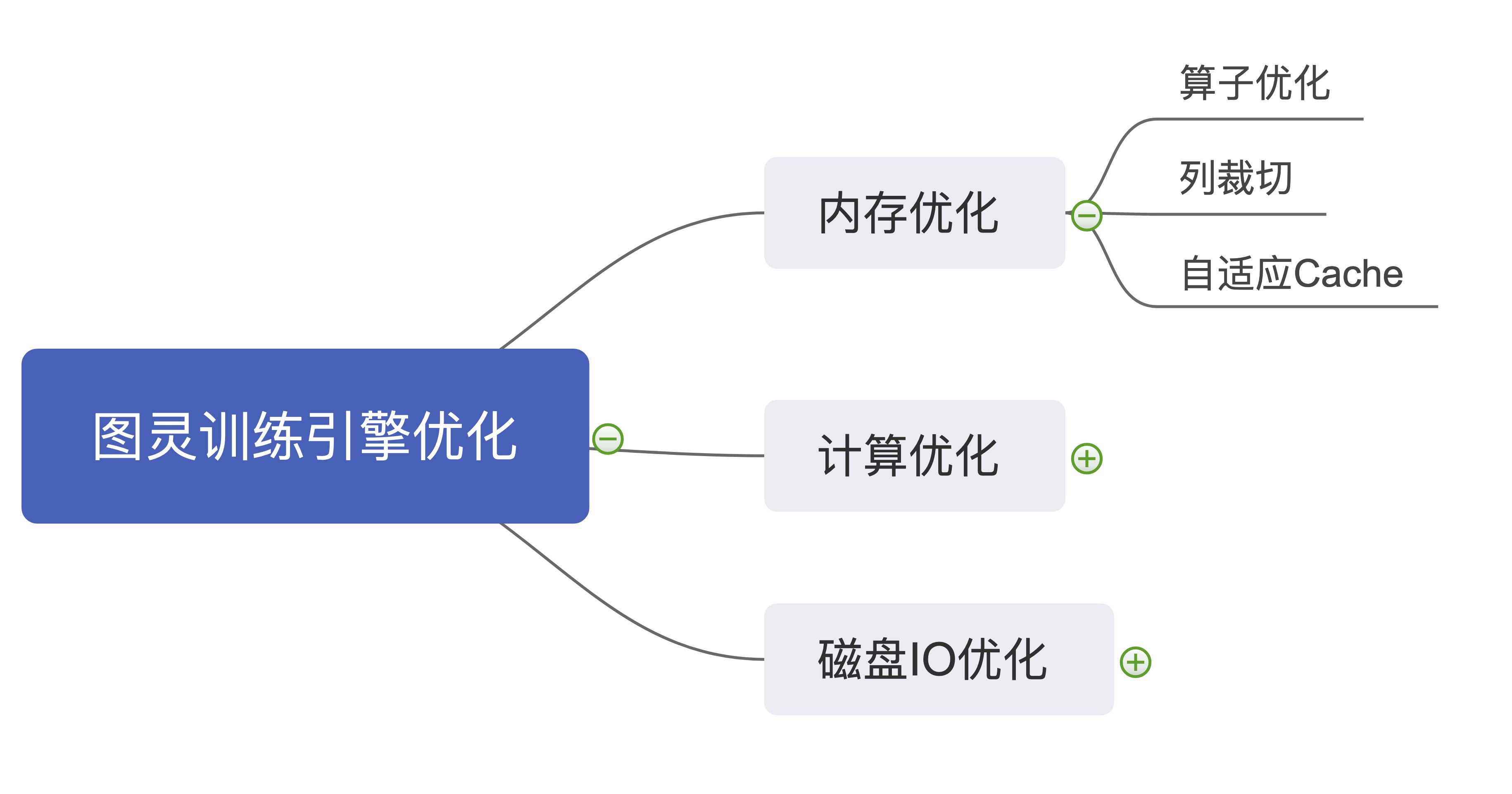 图灵机器人学习机,图灵机器人运行视频