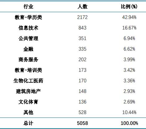 华东师范大学毕业后就业前景,华东师范大学毕业就业率