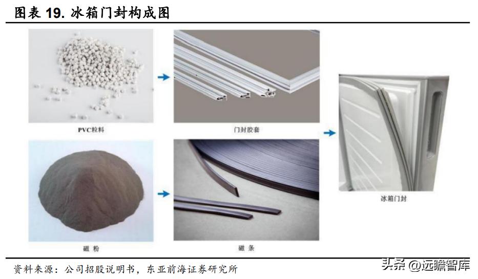 万朗磁塑集团发展历程,万朗磁塑小家电