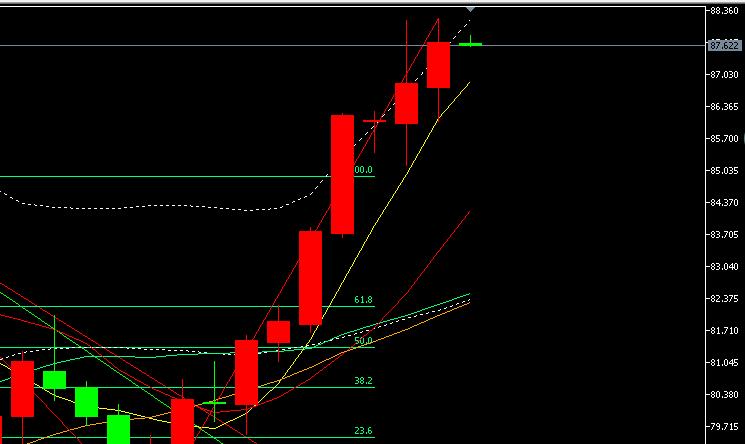 国际原油黄金走势分析,国际黄金现货技术