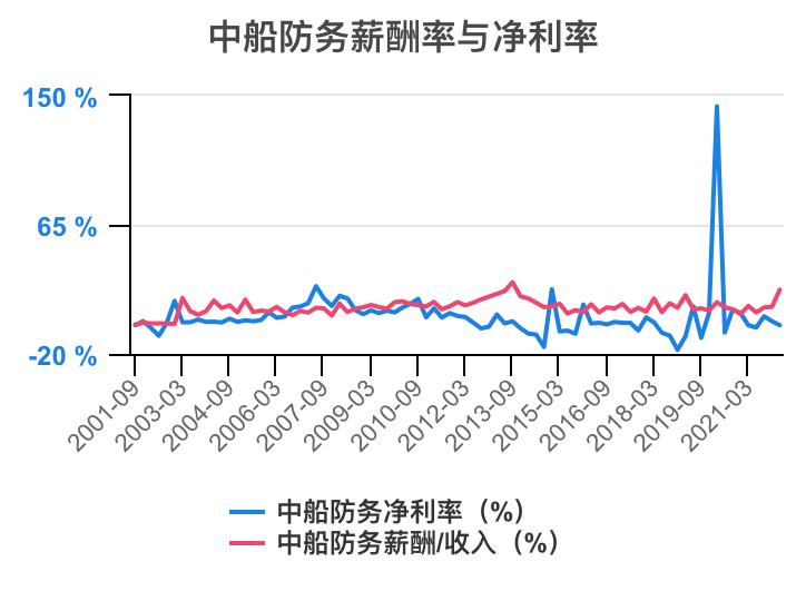 2023年中船防务财报,中船防务完整视频
