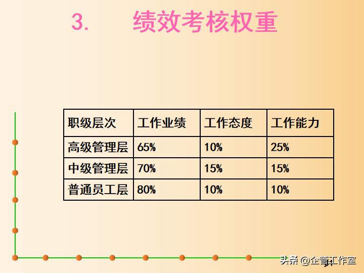 中层管理人员综合能力提升培训,中层干部七种能力提升培训方案