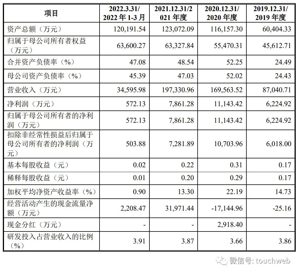 博菱ipo,博菱电器ipo撤回