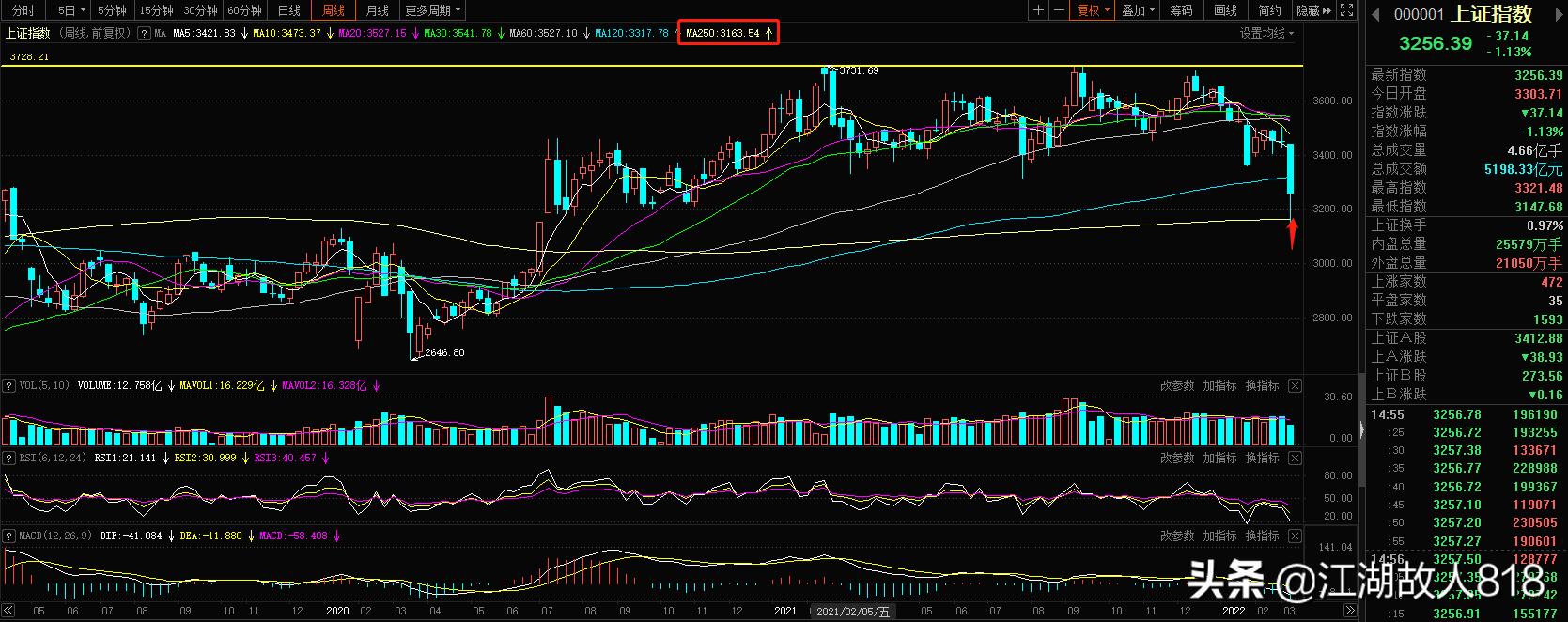 深v翻红第二天走势,深v走势能追吗