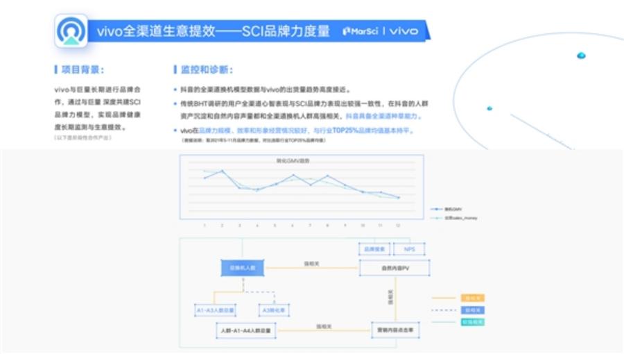成为一个优秀营销人员的五个维度,营销人成长方法
