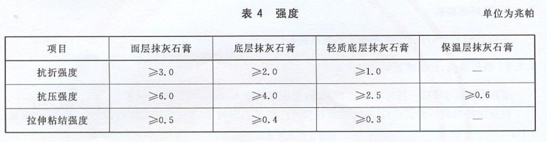 抹灰石膏的施工流程,抹灰石膏和水泥砂浆哪个好