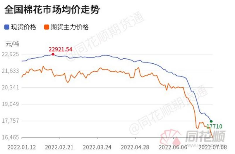 中储棉23年棉花进口量,棉花收储政策利弊