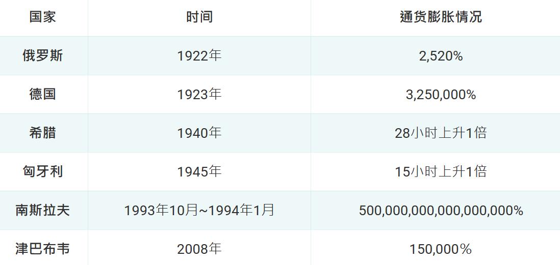 通胀率为多少时可以称作通货膨胀,通胀紧缩和通货膨胀