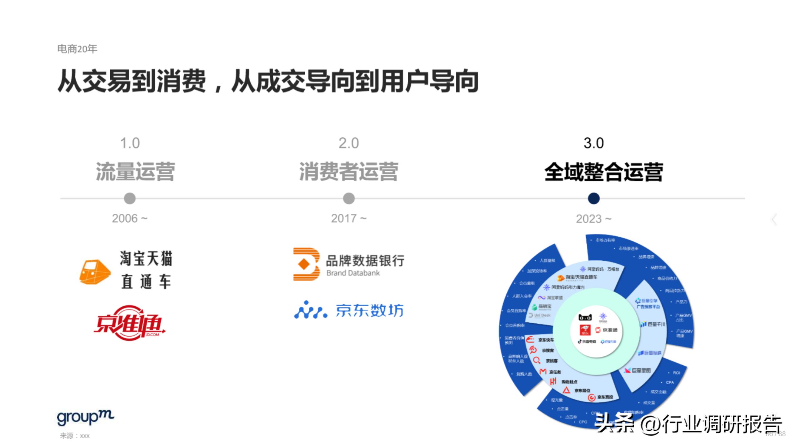 618电商趋势分析,2023年电商618生态洞察报告