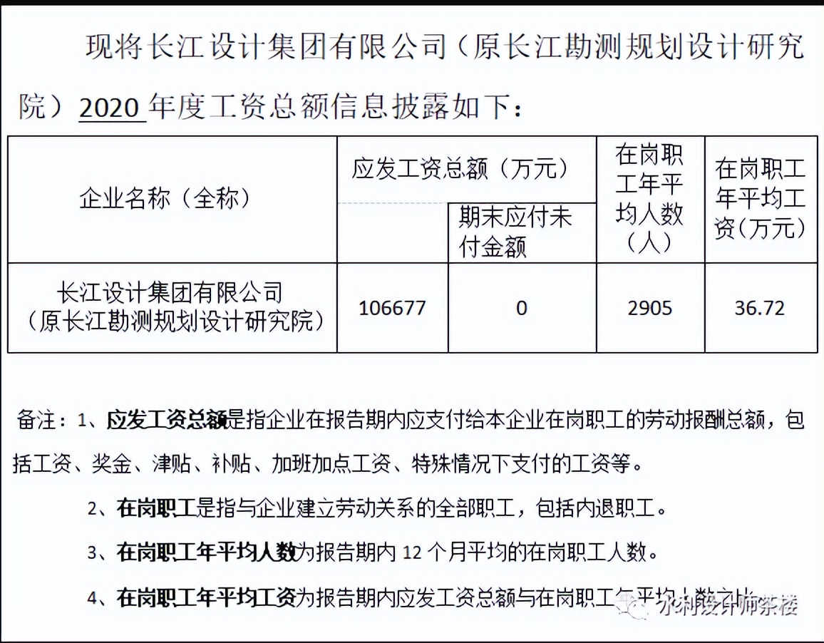 水利设计院人均产值,水利设计院市场经营人员薪酬