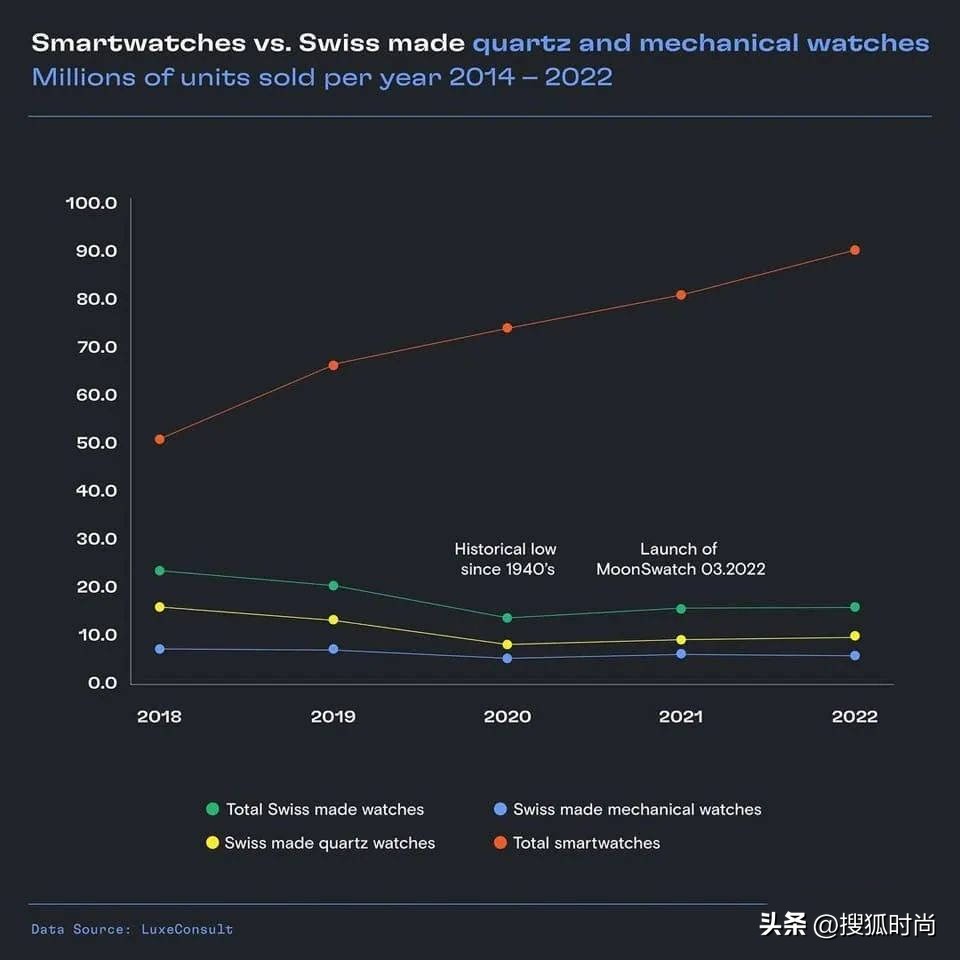 出口额翻了三倍多,出口额暴增900%