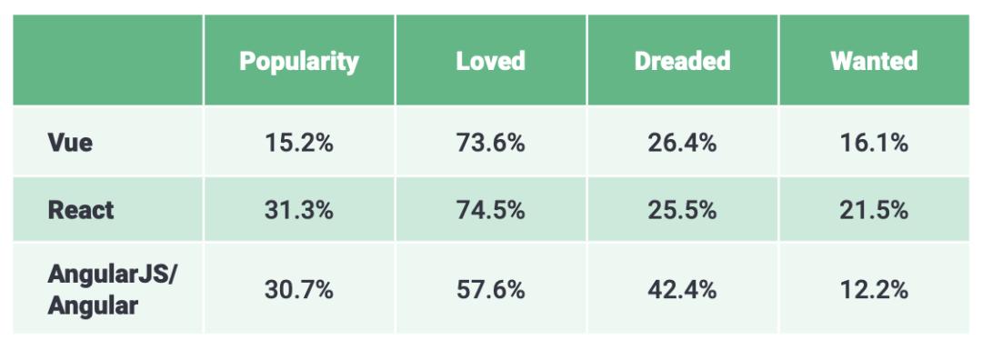尤雨溪为什么把vue叫做vue,尤雨溪对vue使用者的态度
