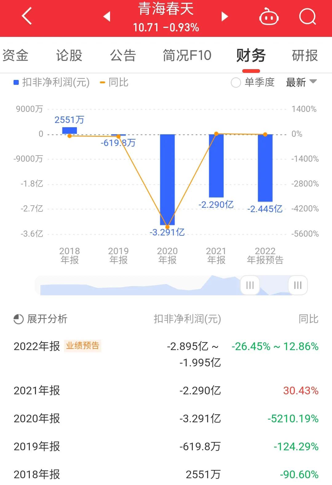 600381青海春天目标价,600381青海春天十大股东