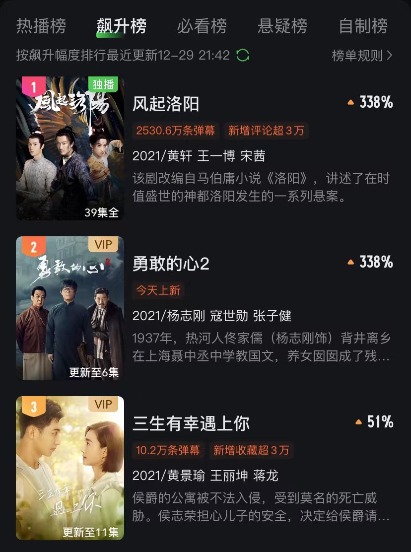 郭靖宇团队又携四部新剧来袭,郭靖宇新剧开播