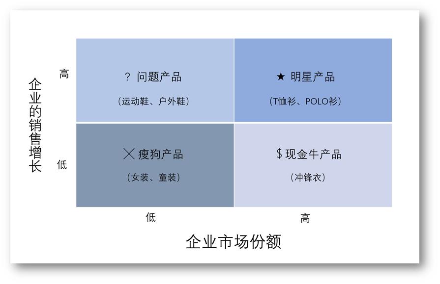 多元化更有利于企业的发展,企业多元化发展方案
