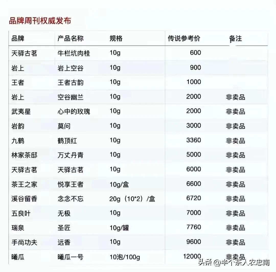 侬茶|喝茶一定要喝老枞岩茶、古树普洱茶吗？高价茶不一定合适你