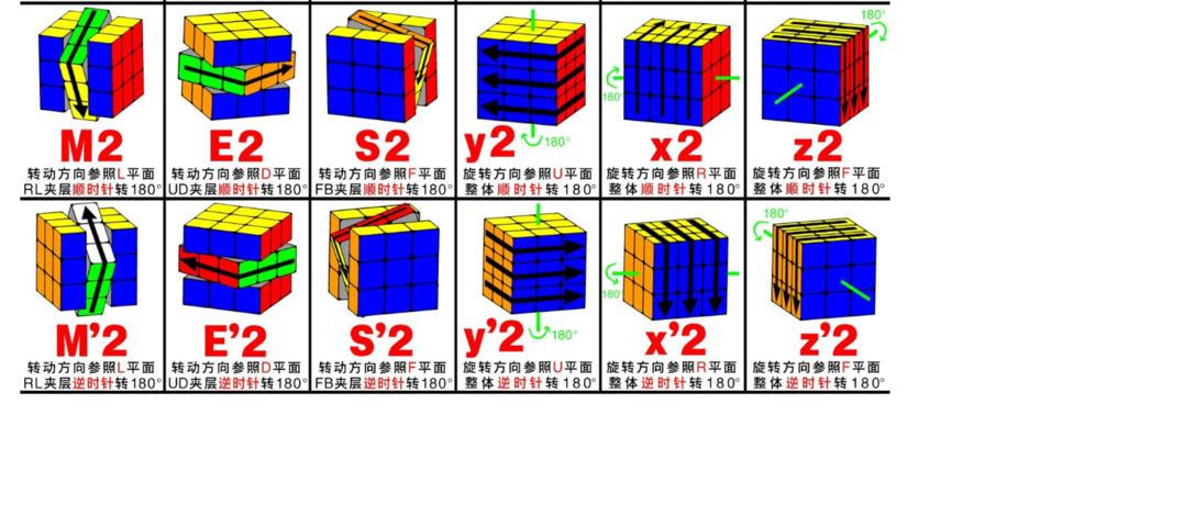 魔方三阶高级公式符号,魔方还原教程公式口诀