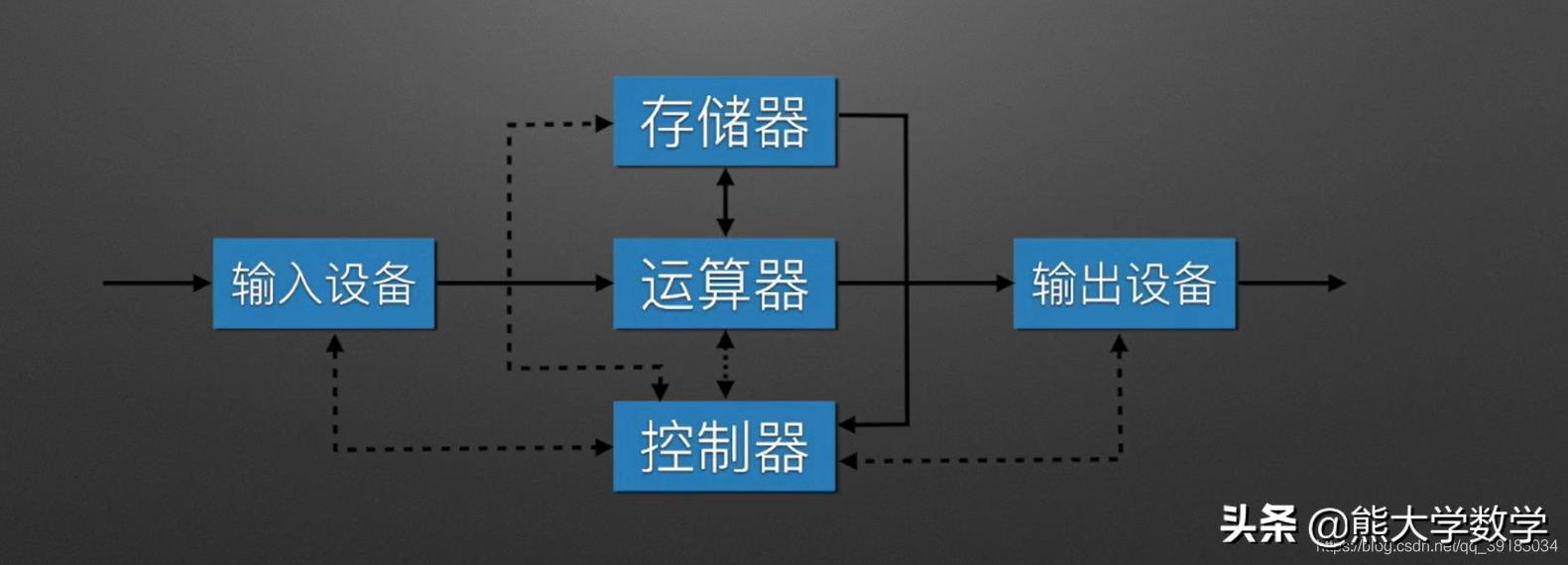 第1章计算机基础知识习题,第1章计算机基础知识1