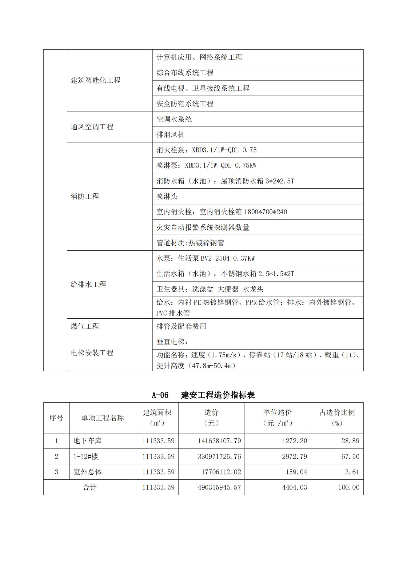 工程造价指标分享--某保障房1
