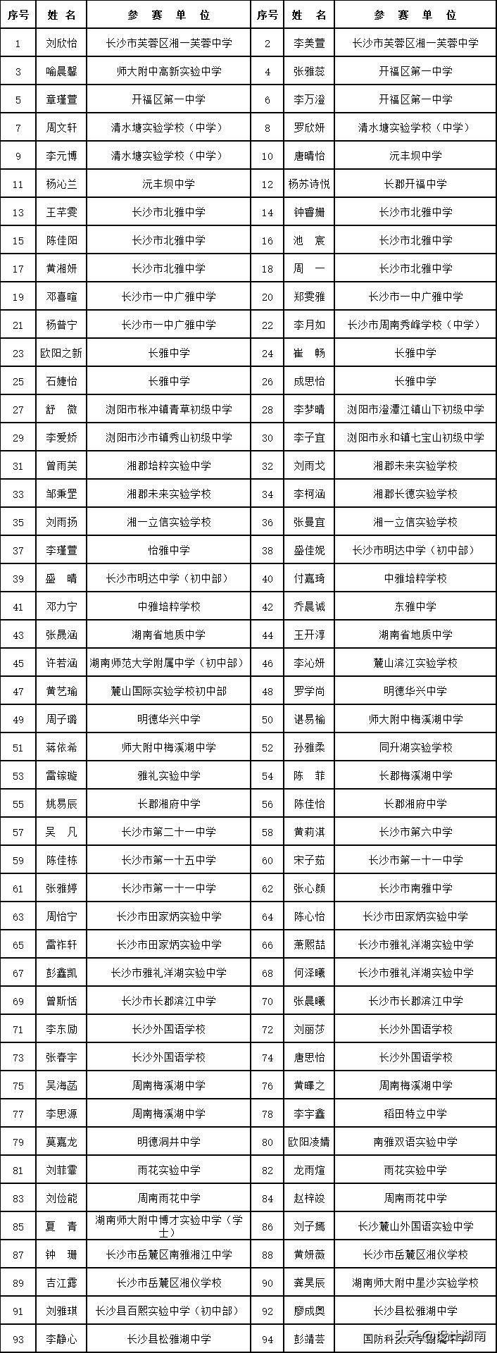 全国少儿书法大赛长沙,长沙2020青少年书法大赛
