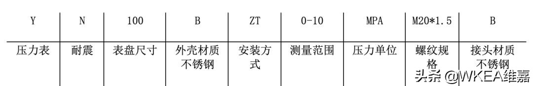 压力表规格型号怎么写,压力表规格参数怎么选