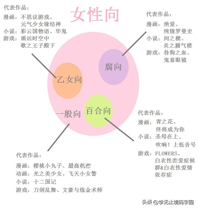 女性向科幻小说平台,女性向网络小说种类