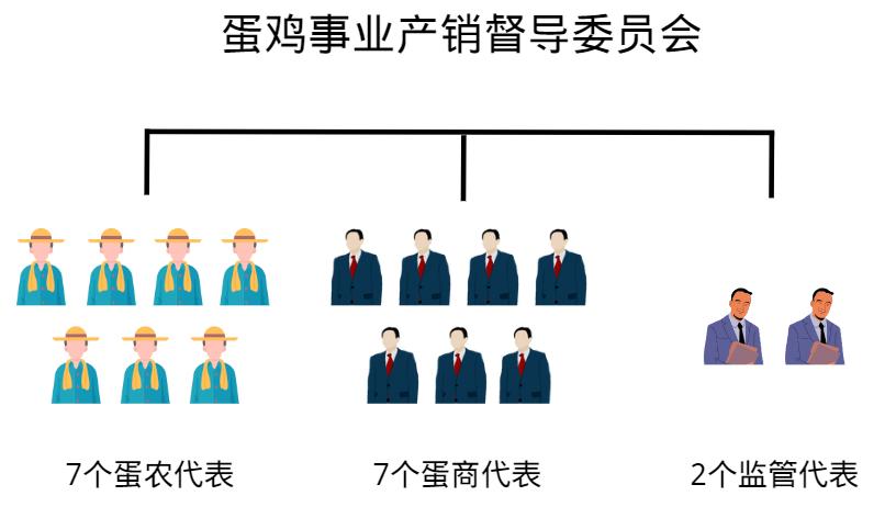 蛋荒谜题：台湾为什么会缺鸡蛋？