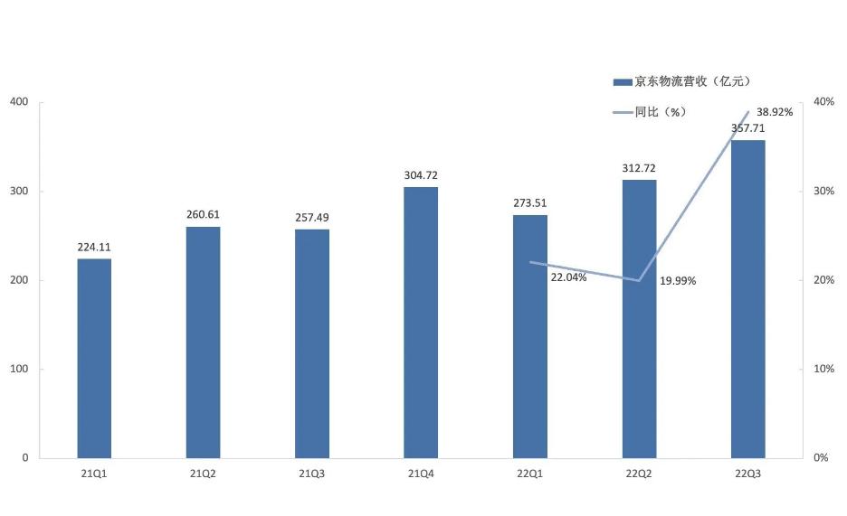 京东利润那么低怎么赚钱的,京东一年利润赚多少个亿