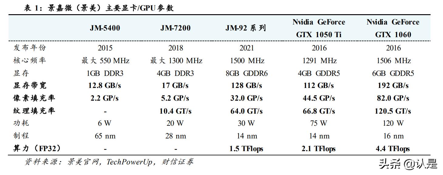 景嘉微研究报告,景嘉微核心研发团队