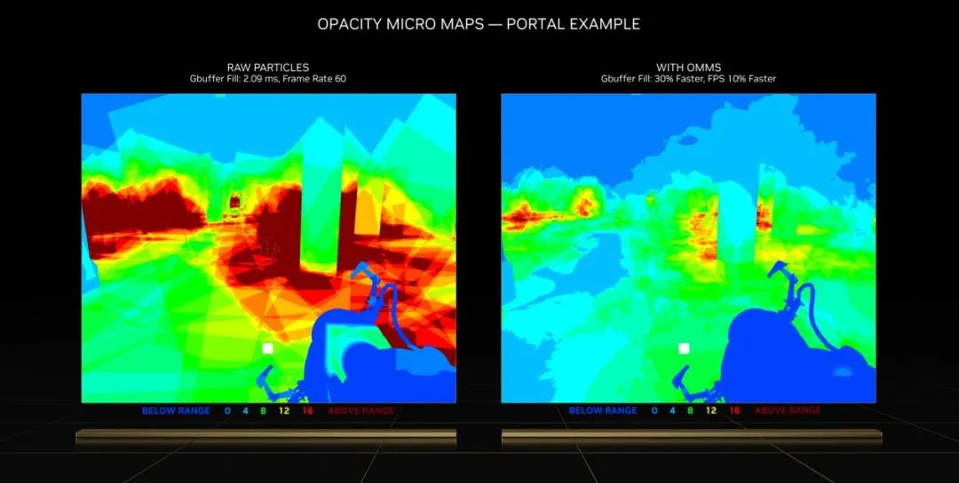 Ada架构与DLSS3助推爆炸式性能增长！NVIDIAGeForceRTX40系GPU架构详解