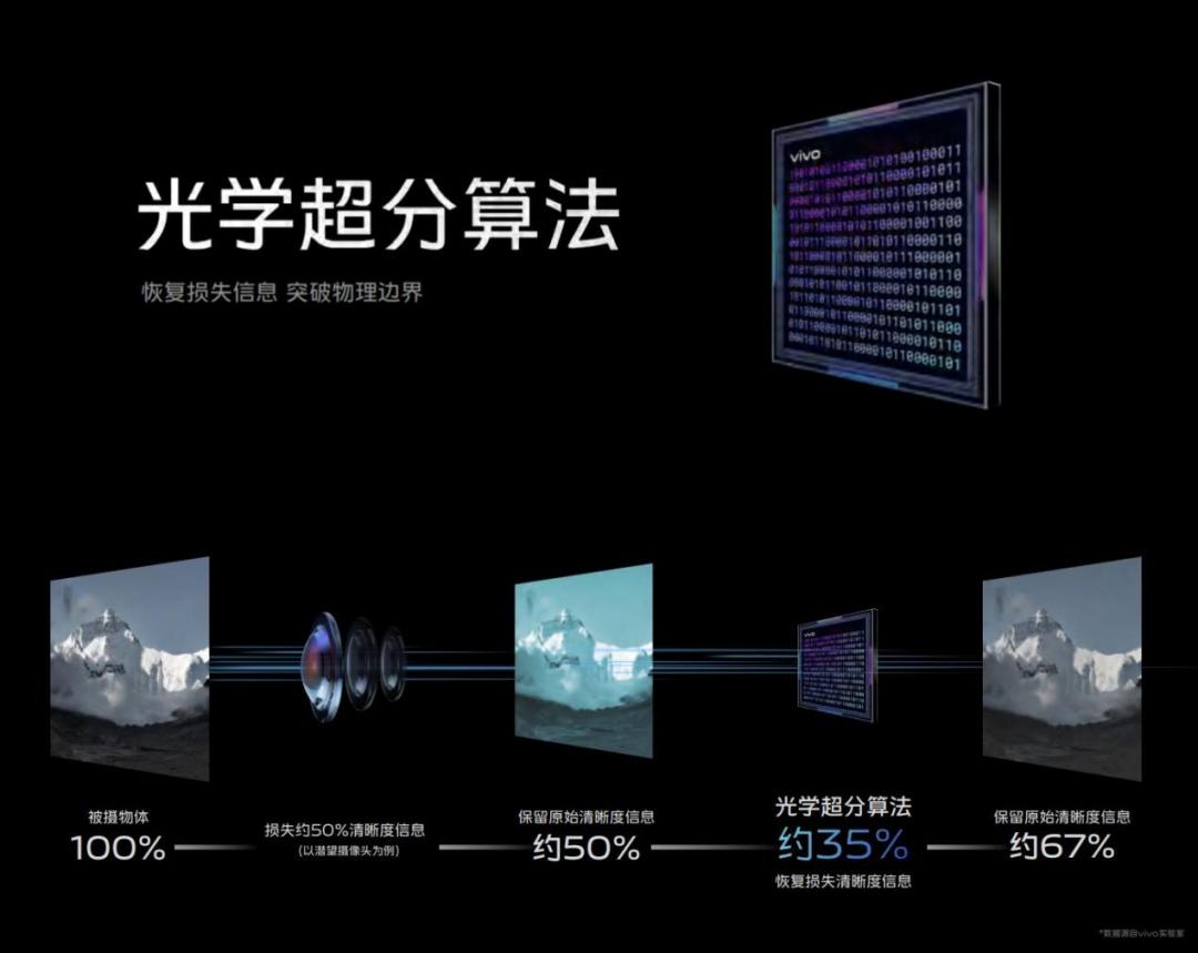 vivox90影像战略发布会,vivox90标准版影像效果