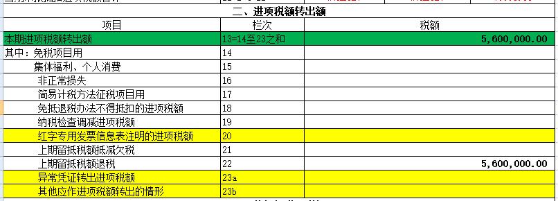 进项足够可以一直不交税吗,缺少进项发票怎么办