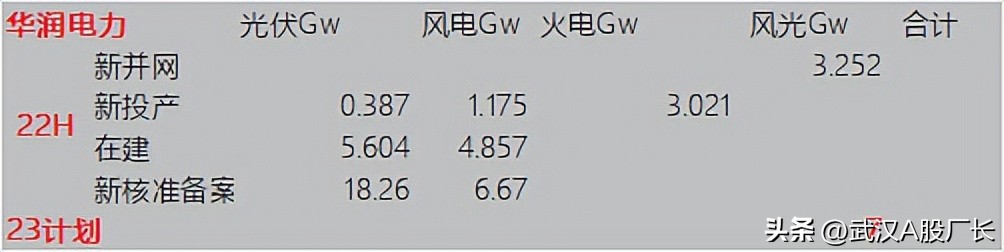 华润电力投资项目靠谱吗,华润电力前景好吗
