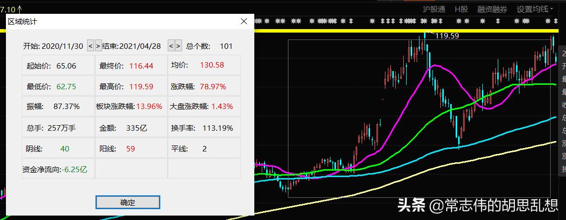 我们一起来体验一次股票创新高行情怎么玩