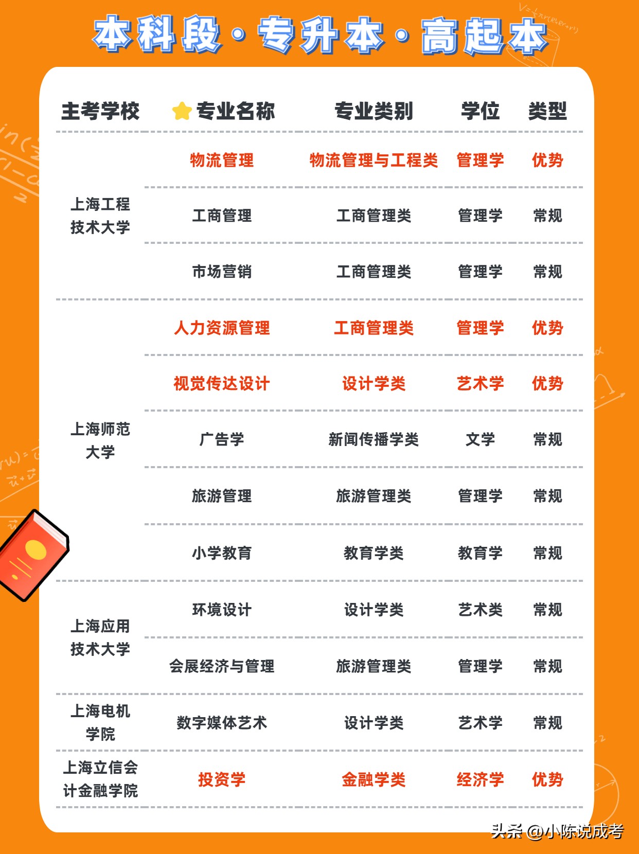 成人自考可以报考哪些专业,2023成人自考有哪些专业